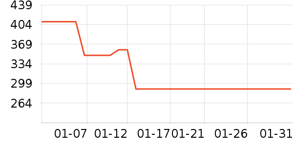 �����˶�����ʷ�۸�