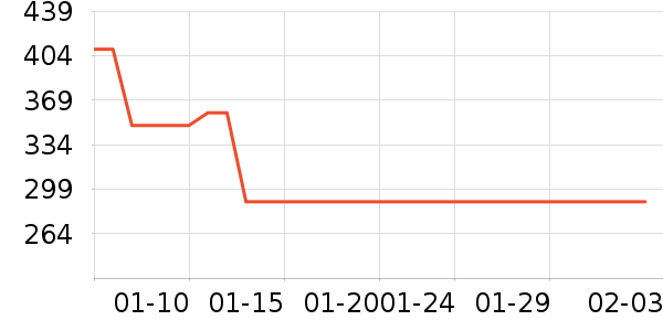 �����˶�����ʷ�۸�