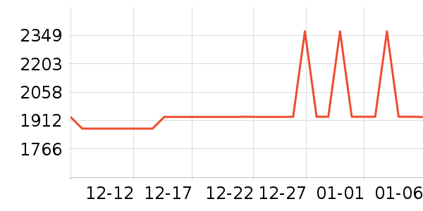 ����ū����ʷ�۸�