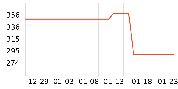 �����˶�����ʷ�۸�