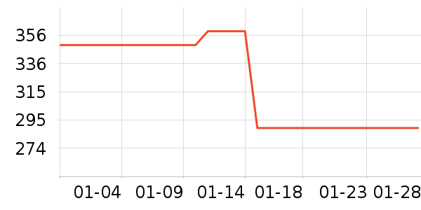 �����˶�����ʷ�۸�