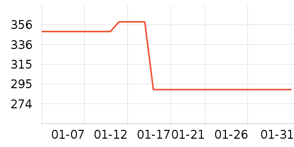 �����˶�����ʷ�۸�