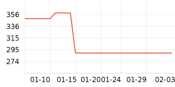 �����˶�����ʷ�۸�