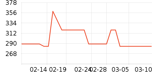 �����˶�����ʷ�۸�