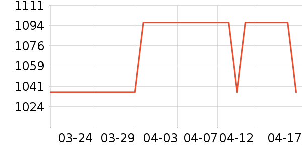 ����ū����ʷ�۸�