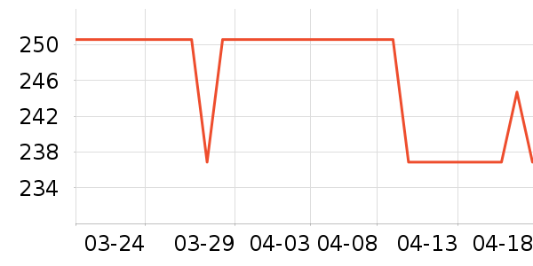 ������������ʷ�۸�