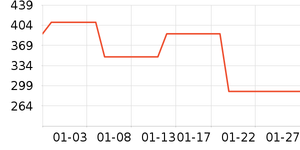 �����˶�����ʷ�۸�