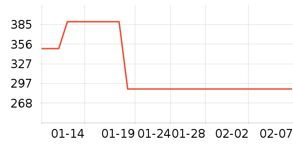 �����˶�����ʷ�۸�