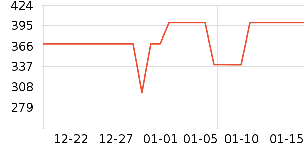 ����Ůʽ��������ʷ�۸�