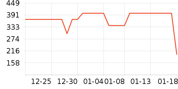 ����Ůʽ��������ʷ�۸�