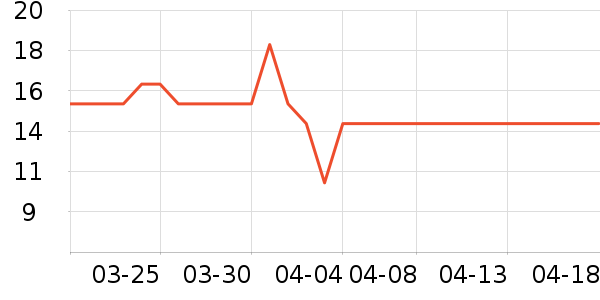 ��ֻ�����۽�/����/������ʷ�۸�