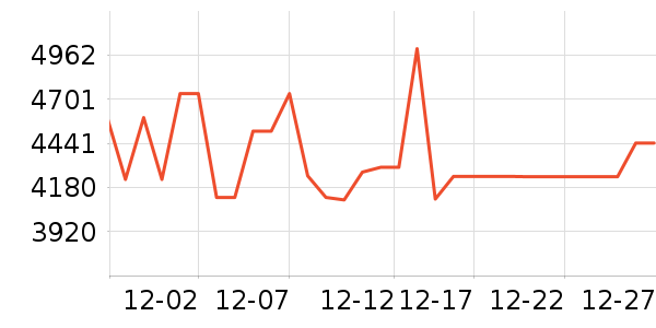 ׷��ɨ�ػ�������ʷ�۸�