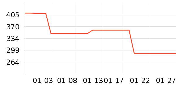 �����˶�����ʷ�۸�