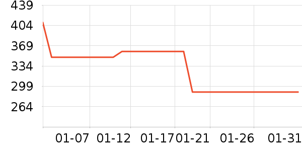 �����˶�����ʷ�۸�