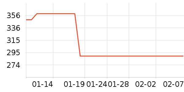 �����˶�����ʷ�۸�