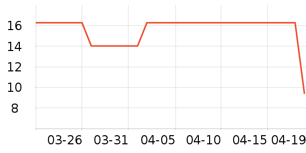 ζ�����ϱ��ɻ���ʷ�۸�