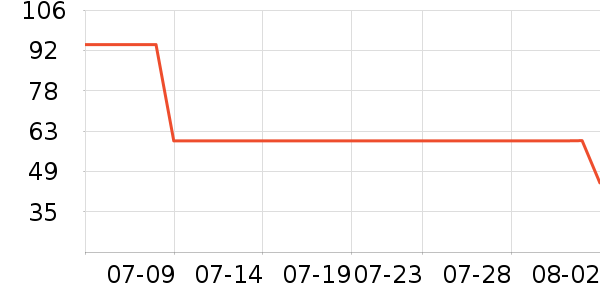 ����������������ʷ�۸�