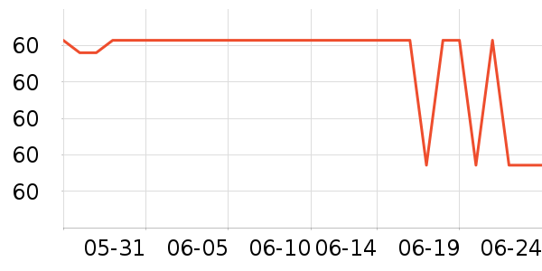 ����������������ʷ�۸�