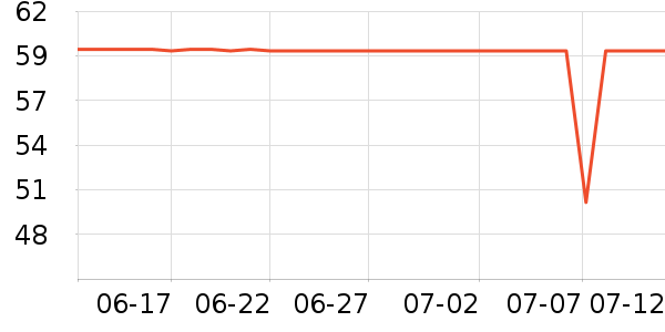 ����������������ʷ�۸�