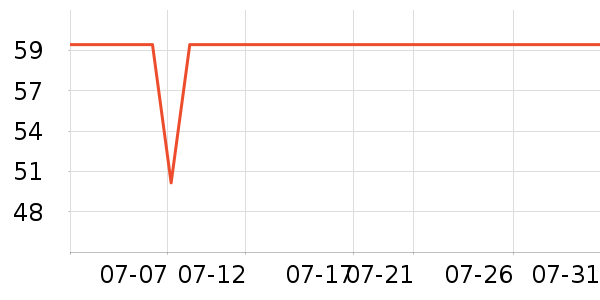 ����������������ʷ�۸�