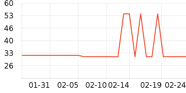 ��ҵƷ��ʷ�۸�