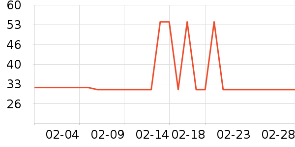 ��ҵƷ��ʷ�۸�