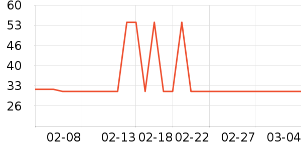 ��ҵƷ��ʷ�۸�