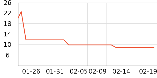 ��ѧ���ڽ���ʷ�۸�