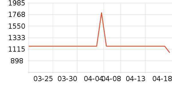 MLB.�˶�ë��/������ʷ�۸�