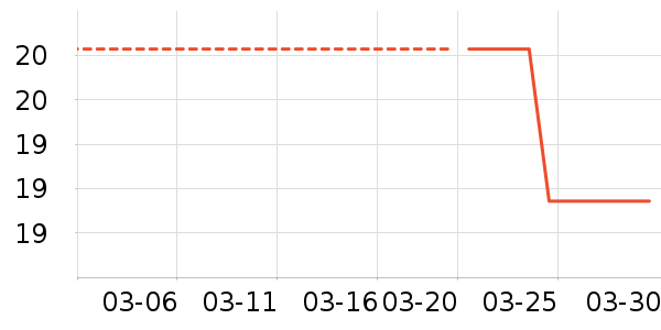 ���̼��/������ʷ�۸�