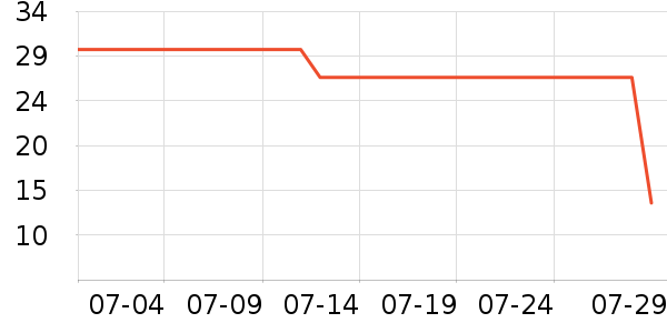 �Ե��Χ������ʷ�۸�