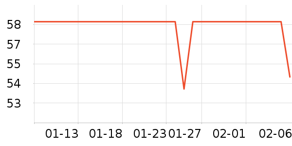 ������è��ҽ�Ʊ�����ʷ�۸�