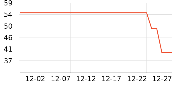 ͳһ������ʷ�۸�