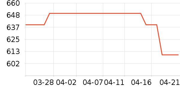 ����˿��������װ��ʷ�۸�