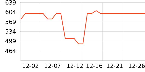 amiddaѹ������ʷ�۸�