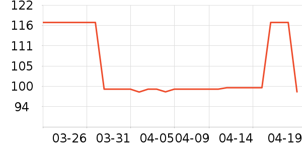 ���ϴ�˹�˶�T��/POLO����ʷ�۸�