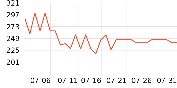 �����������ʷ�۸�