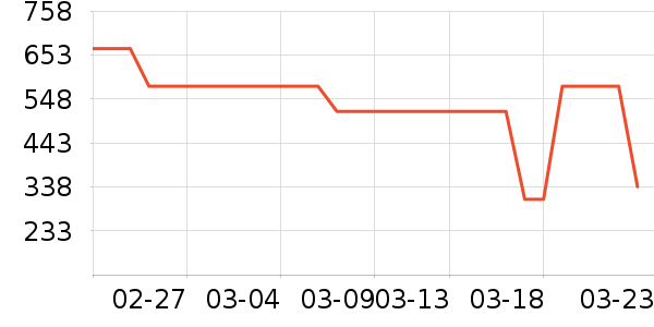 ��˶�ͯ���г���ʷ�۸�