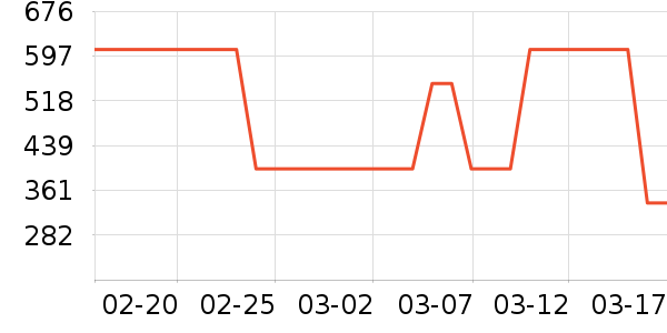 ��˶�ͯ���г���ʷ�۸�