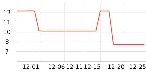 ������ѡ����Ҿ���Ʒ��ʷ�۸�