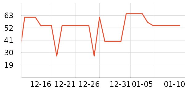 ����ţ��/��Ʒ��ʷ�۸�