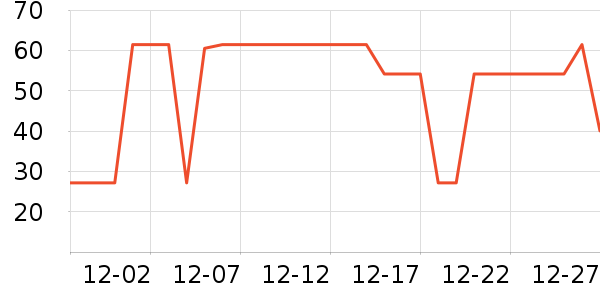 ����ţ��/��Ʒ��ʷ�۸�