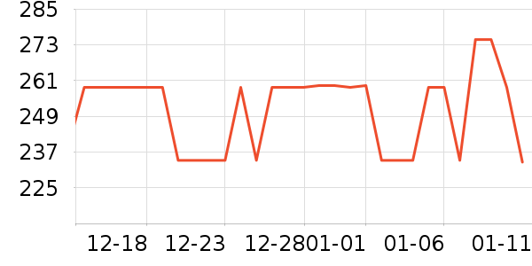 ��������˪/�۲�������ʷ�۸�