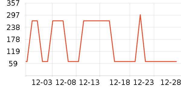 ��ɫ֮���׾���ʷ�۸�