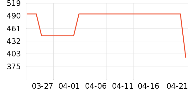 ���´����̻���ʷ�۸�