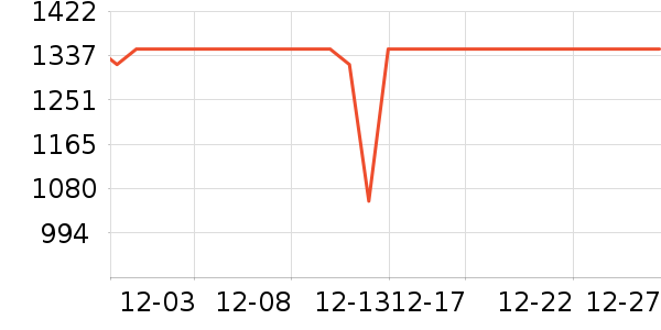 ӣ�����̻���ʷ�۸�