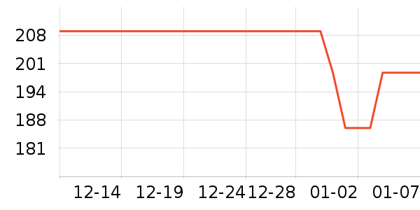 �޼������ʷ�۸�