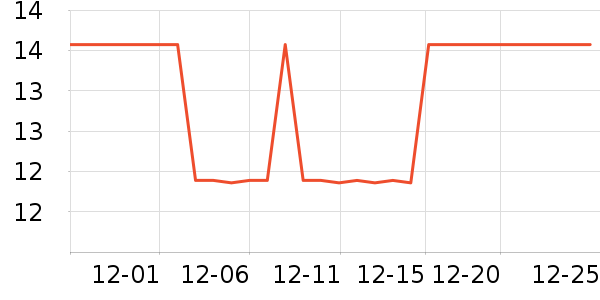 ͷ��/������ʷ�۸�