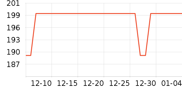 ʮ���Ƽ��ڴ�����ʷ�۸�