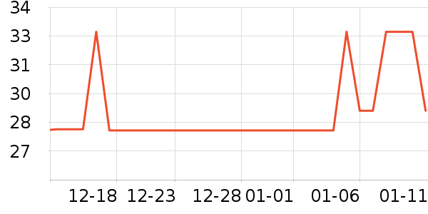 ��ů������ʷ�۸�